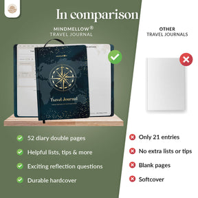 Reisetagebuch - DIN A5 - Englische Version