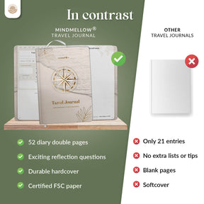 Reisetagebuch - DIN A5 - Englische Version