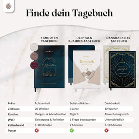 5 Minuten Achtsamkeitstagebuch