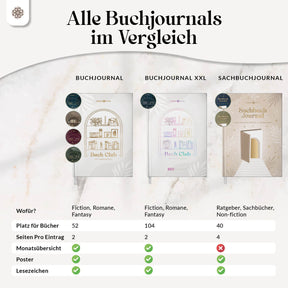 Buchjournal mit Poster