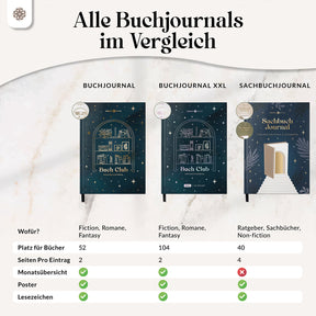 Buchjournal - Lesetagebuch zum Ausfüllen