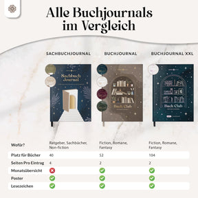 Sachbuchjournal mit Poster - für 40 Bücher