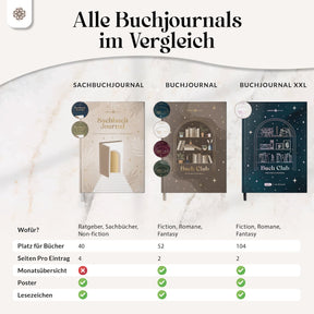 Sachbuchjournal mit Poster - für 40 Bücher