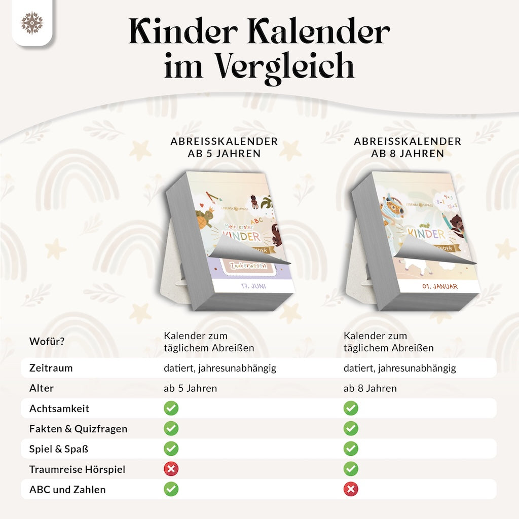 Abreißkalender für Kinder – 365 Tage Spiel, Spaß & Lernen - Jahresunabhängig