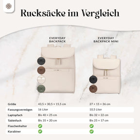 Everyday Backpack Mini - Rucksack