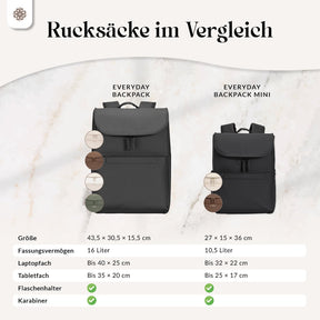 Everyday Backpack Mini - Rucksack