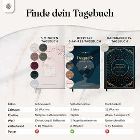 5 Minuten Achtsamkeitstagebuch