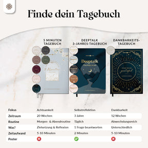 5 Minuten Achtsamkeitstagebuch