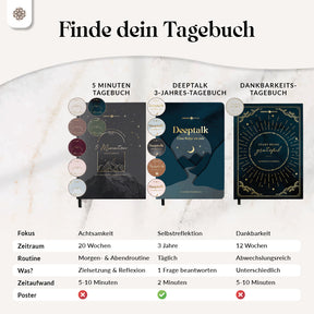 5 Minuten Achtsamkeitstagebuch