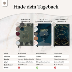 5 Minuten Achtsamkeitstagebuch