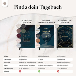 5 Minuten Achtsamkeitstagebuch