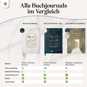 Buchjournal - Lesetagebuch zum Ausfüllen