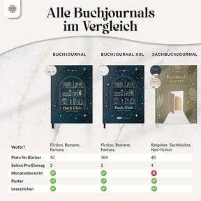 Buchjournal - Lesetagebuch zum Ausfüllen