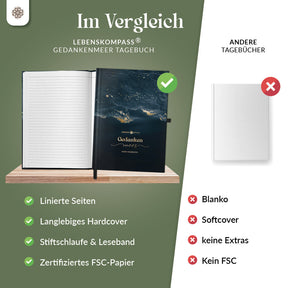 Gedankenmeer - Liniertes Tagebuch für Erwachsene