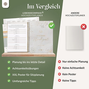 Hochzeitsplaner mit Poster