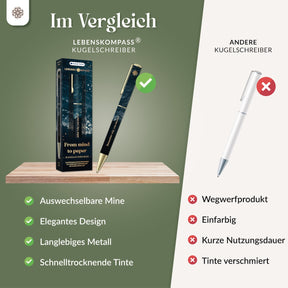 Kugelschreiber mit auswechselbarer Mine