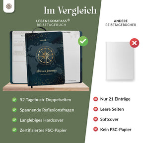 Reisetagebuch Slim - DIN A5