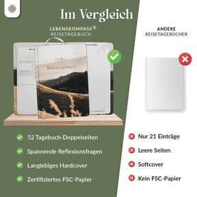 Reisetagebuch Slim - DIN A5