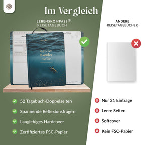 Reisetagebuch Slim - DIN A5