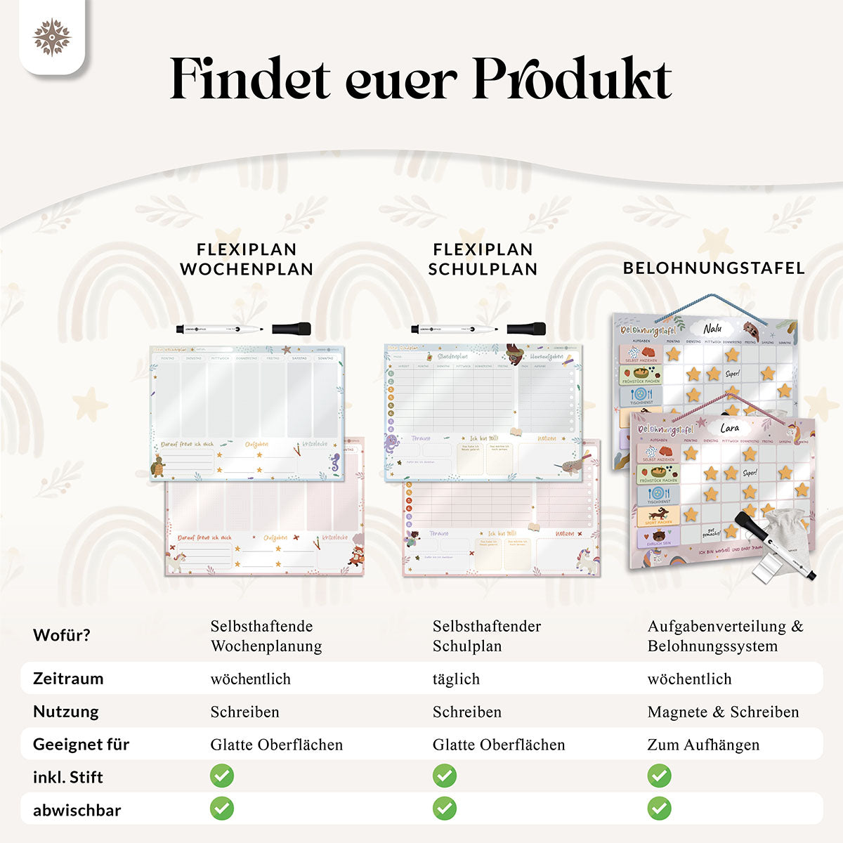 #stil_wellen wochenplan